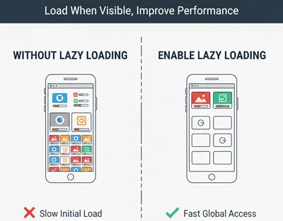 Enable lazy loading