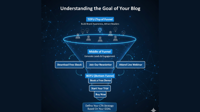 How To Turn Blog Readers Into Leads The Smart Cta Strategy Image