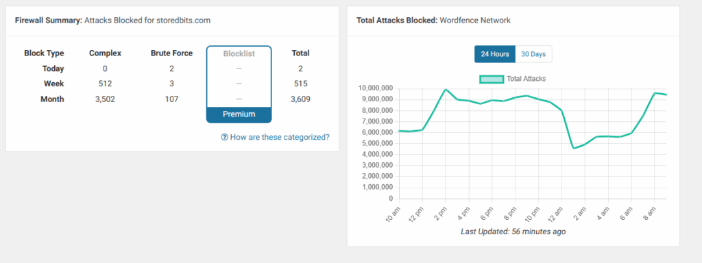 wordpress security plugin