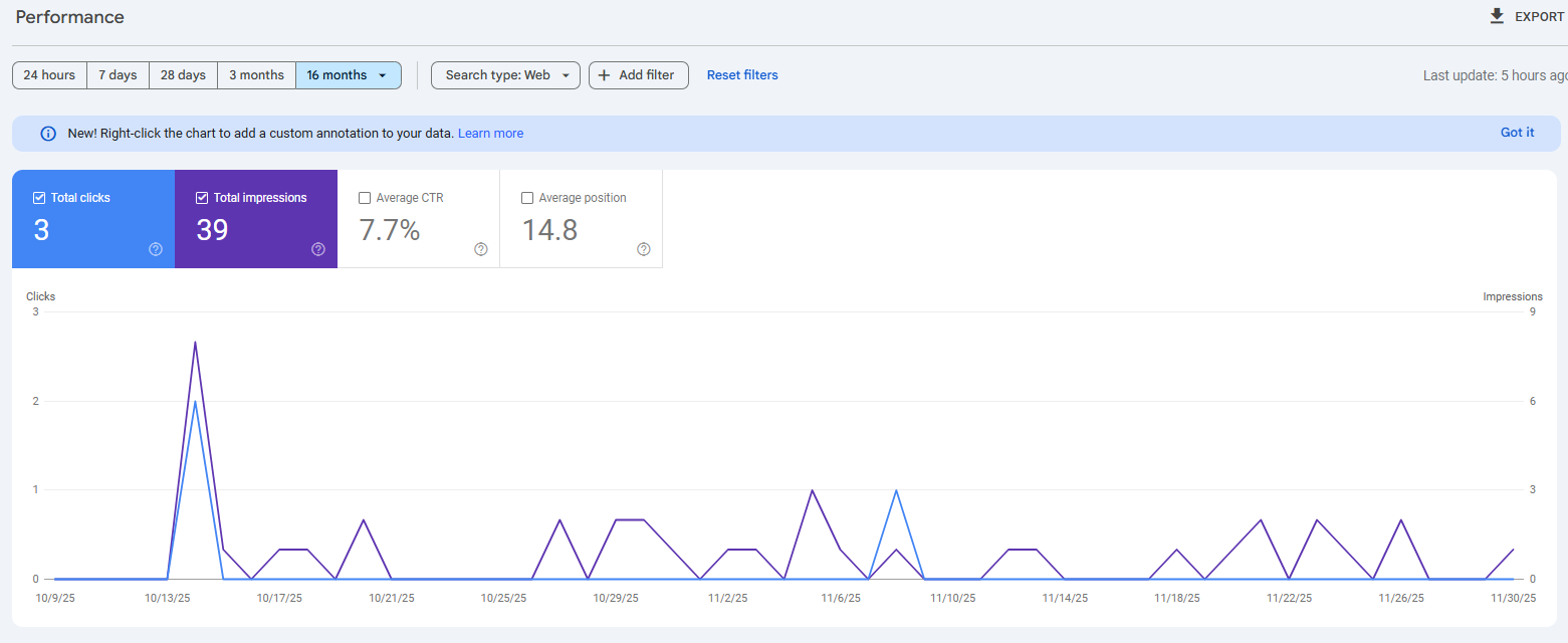 What I Learnt About Link Building As A Blogger Image