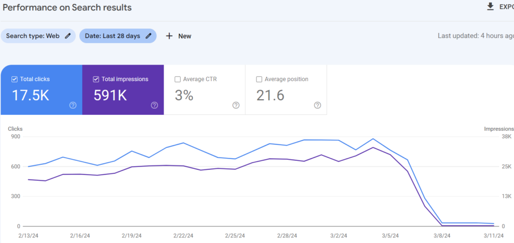Lessons I Learned From Google Updates Image